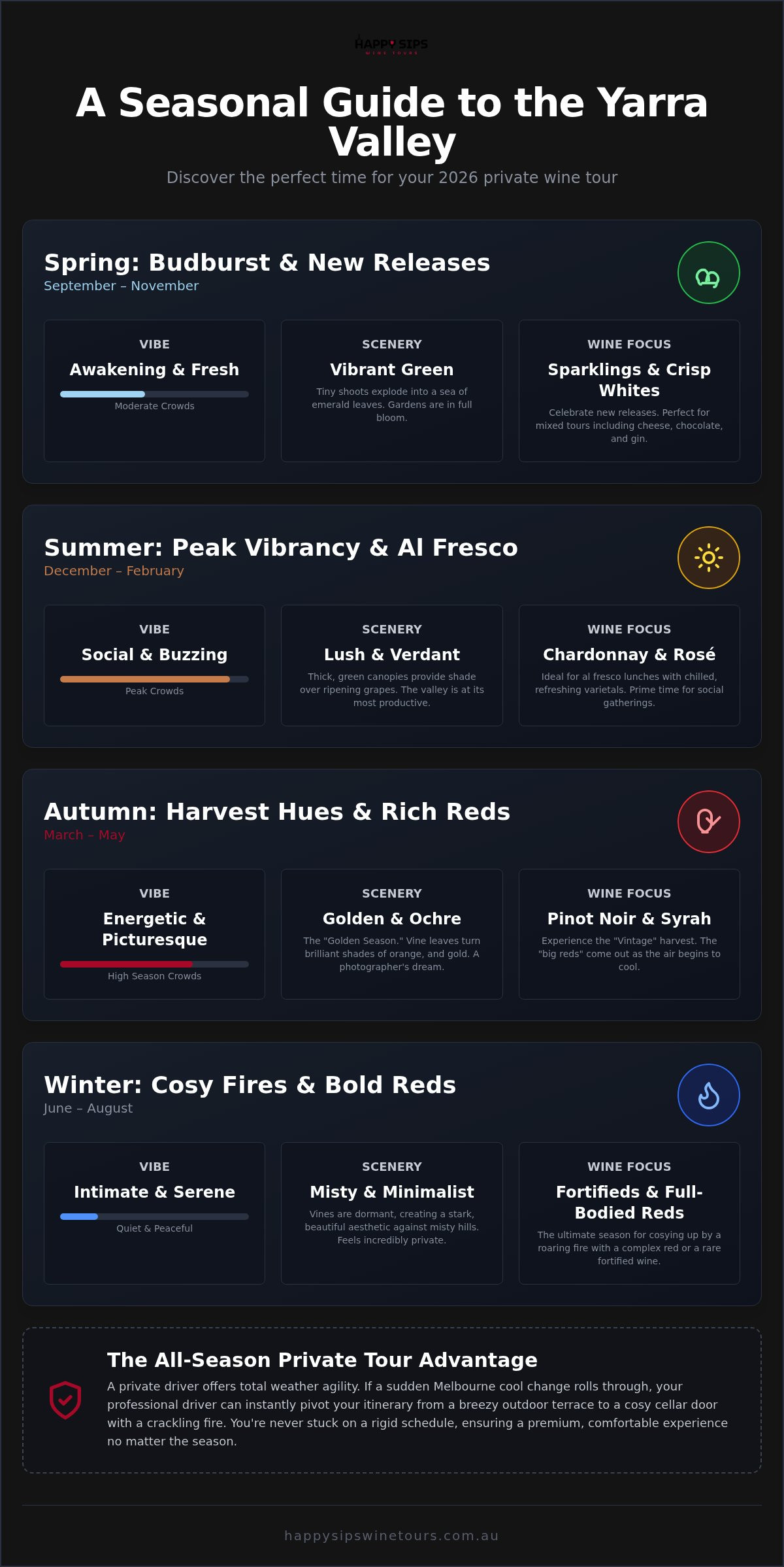 Best Season for Private Yarra Valley Wine Tours: 2026 Guide