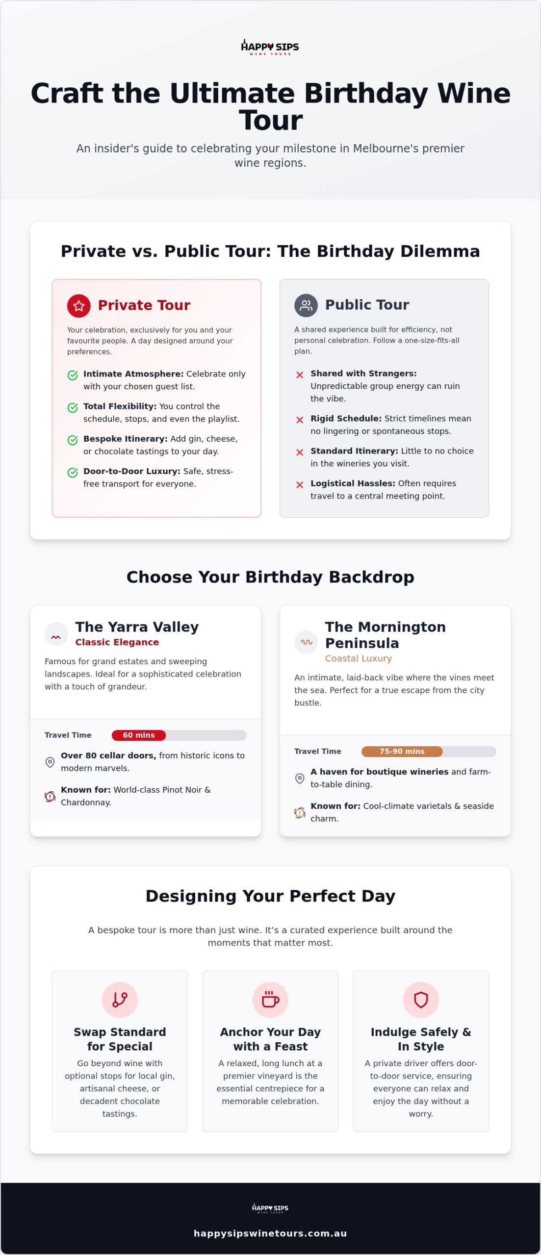 Birthday Wine Tour Melbourne: Celebrate Your 2026 Milestone in Style