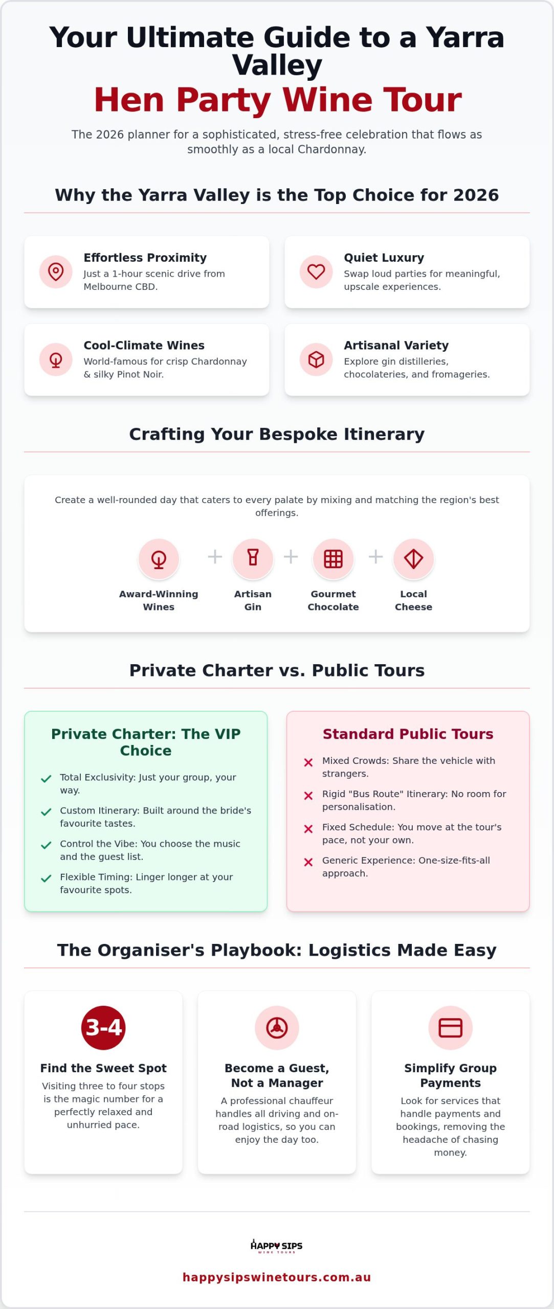 Hen Party Wine Tour Yarra Valley: The 2026 Luxury Planning Resource
