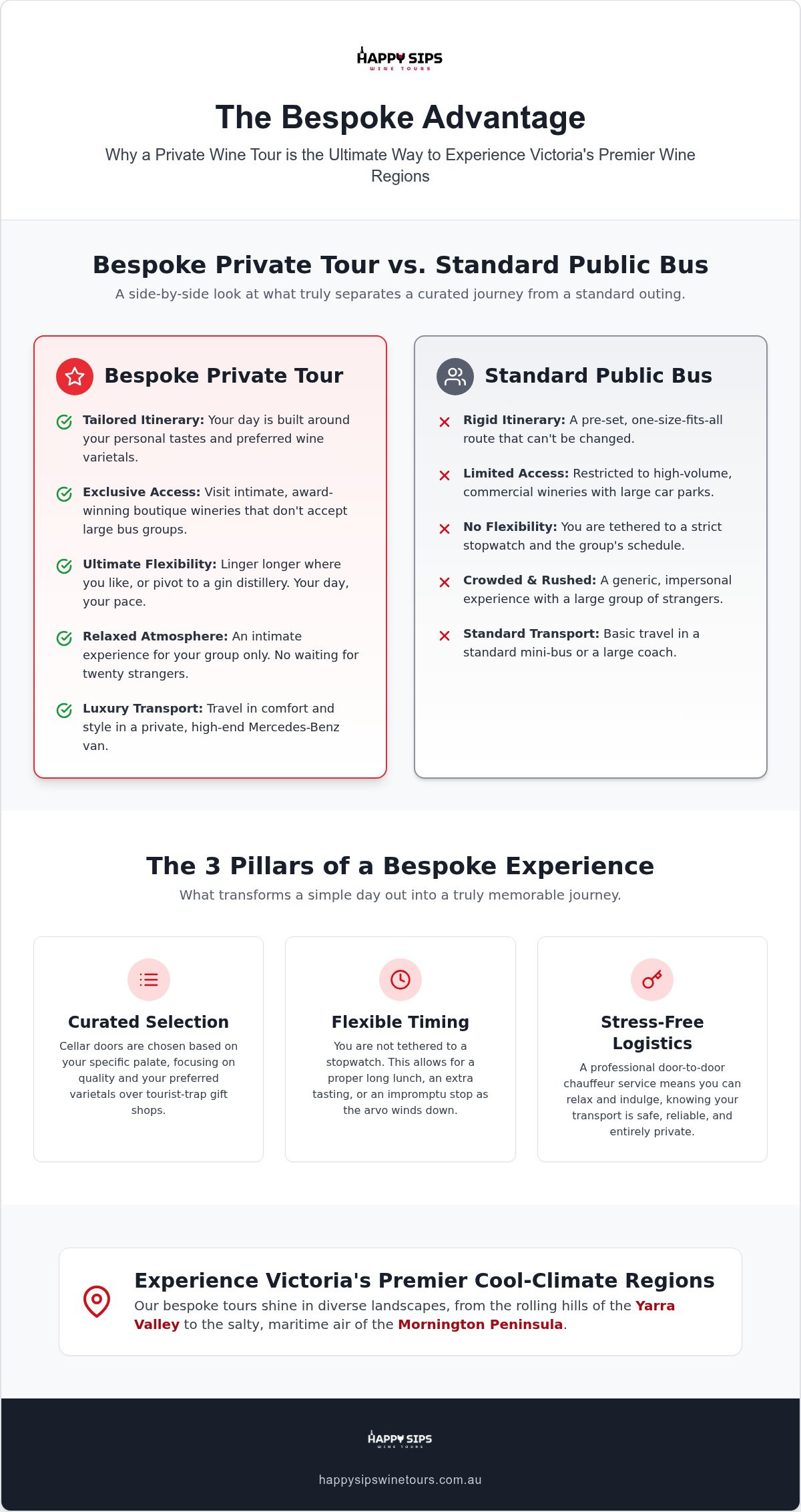 Bespoke Wine Tour Victoria: Why Private Experiences Trump Public Bus Tours