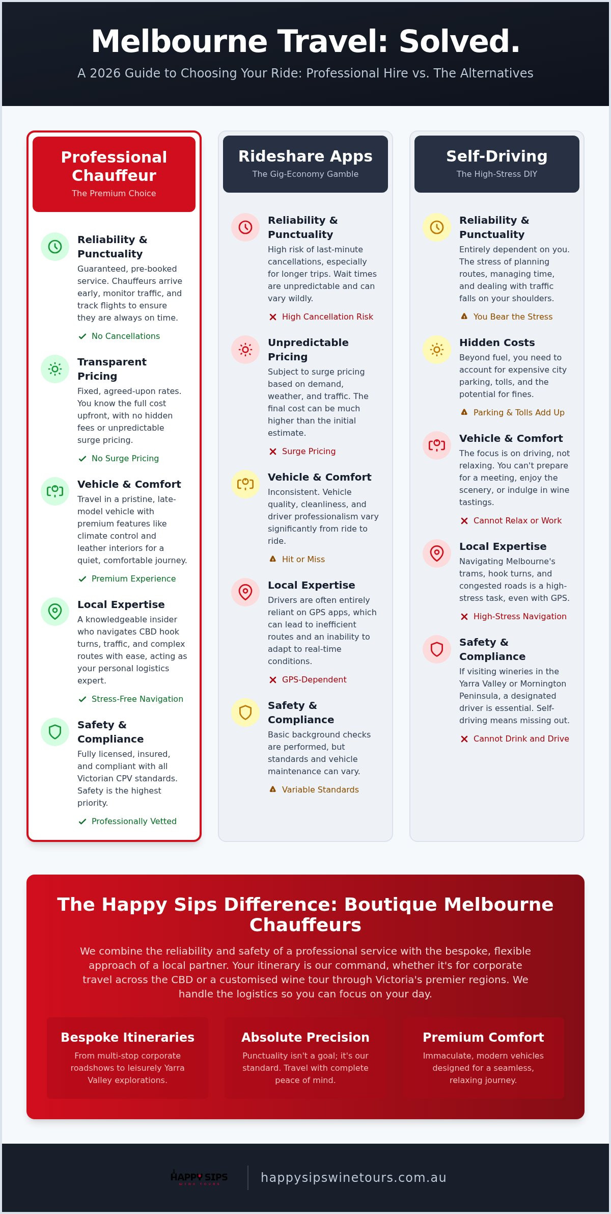 Private Driver Hire Melbourne: The 2026 Professional Chauffeur Guide